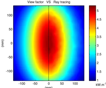 Fig. 7 Geometrical configuration of the lamp and the sheet