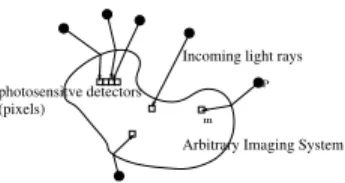 Fig. 2. A generalised camera viewing ray. The line is defined by Pl¨ucker coordinates L = (q,q ′ ) where q ′ goes into the page