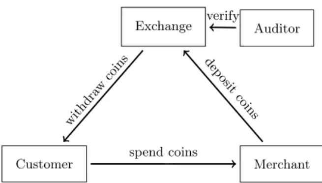 Figure 1: Taler system overview.