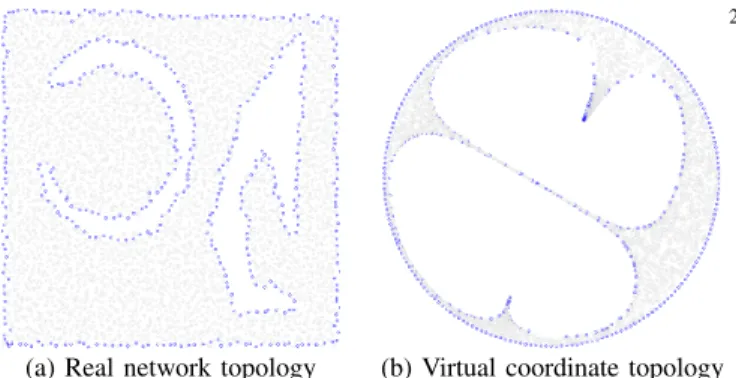 Figure 1 shows a field with two back-to-back C -shaped holes. Execution of the algorithm for 20,000 randomly chosen