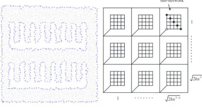 Fig. 2. A network with 3996 nodes, avg degree 9.7.