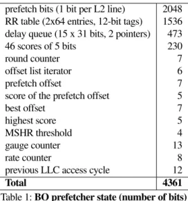 Table 1: BO prefetcher state (number of bits)