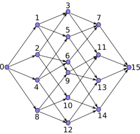 Figure 5. Projection of the tesseract where each chord of a same column has the same contrastive function