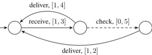 Fig. 3: Specification of a simple email system, similar to Figure 1, but extended by integer intervals modeling time units for performing the corresponding actions.