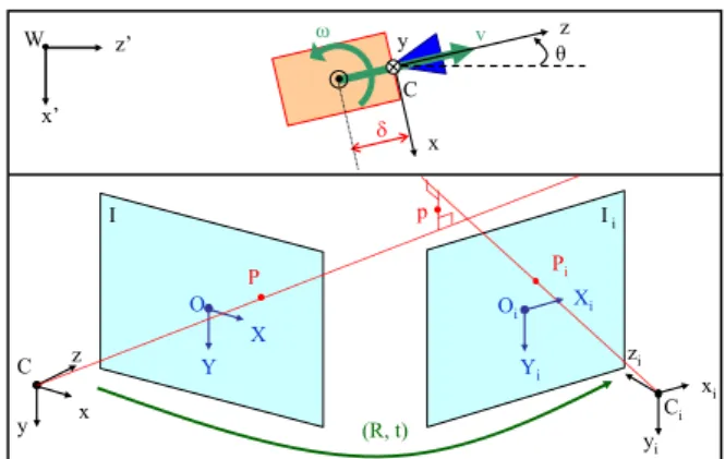 Fig. 1. Relevant variables utilized in this work. Top: mobile robot (orange), equipped with fixed pinhole camera (blue), and applied control variables (v, ω)