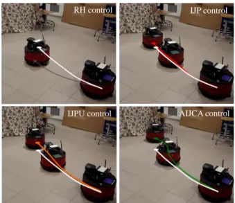 Fig. 4. Replaying a taught path (white) using controllers: RH (grey), IJP (red), IJPU (orange), and AIJCA (green)