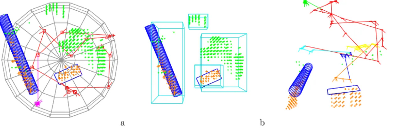 Figure 8: Polyhedron reconstruction : (a) residual unobserved areas after a first exploration, (b) model computed at the end of the reconstruction process, (c) camera trajectory.