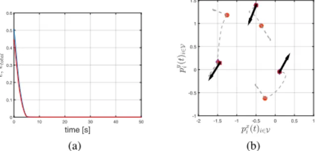 Fig. 3: A triangular formation with an MIR sensing graph G with |E| = 5 edges. Using Proposition II.10, the relative orientations can be algebraically determined for all agents leading to a pure bearing-only implementation.