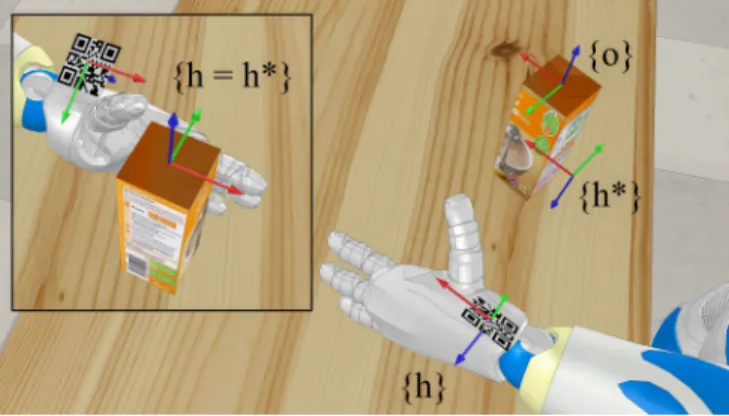 Fig. 3. Frames definition for grasping of a cylindrical object. {cyl∗} is the frame attached to the object, {h} to the marker on the hand and {cyl}