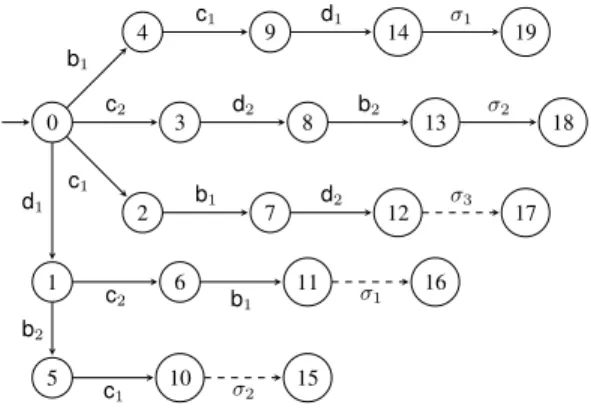 Fig. 1. Joint M L (all transitions) and M K (collection of solid transitions)