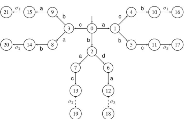 Fig. 2. Joint M L (all transitions) and M K (collection of solid transitions)