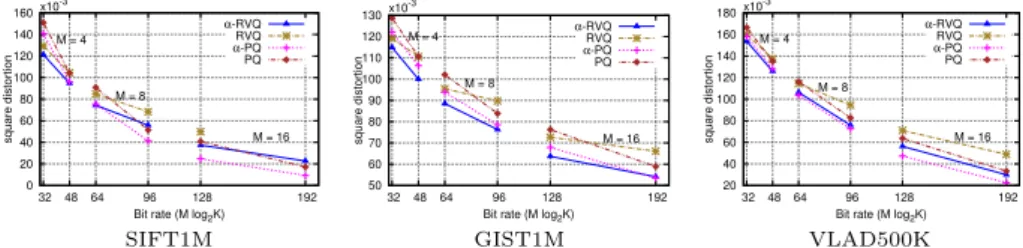 Fig. 1: Accuracy of structured encoding, with and without coefficients.