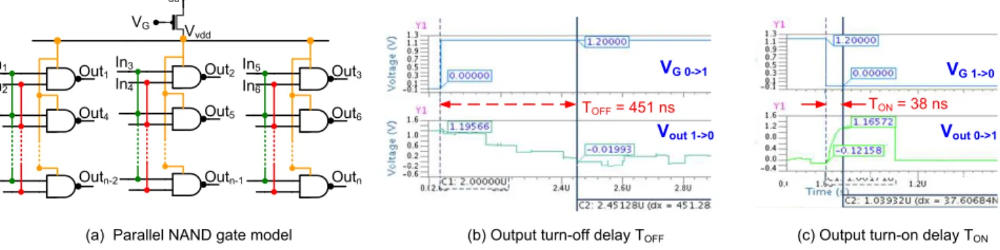 Fig. 4: Parallel NAND gates model used to perform the SPICE transistor level simulations and the output turn on and off delays for ( n = 3000).