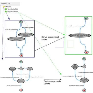 Fig. 4: Derive usage model variants