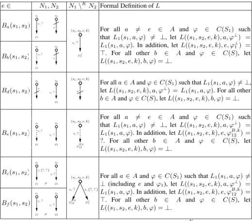 Table 2: Definition of the transition function L in N 1 \ K N 2 .