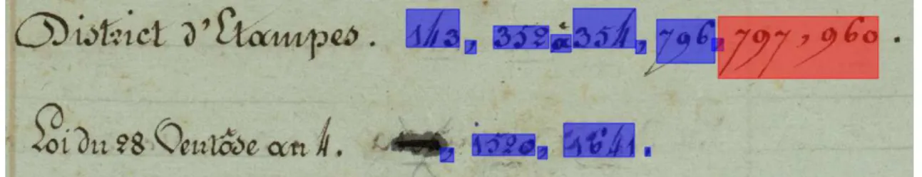 Figure 1. Number and separator detection automatically produced for an excerpt from a page of a document dating from the 18 th century