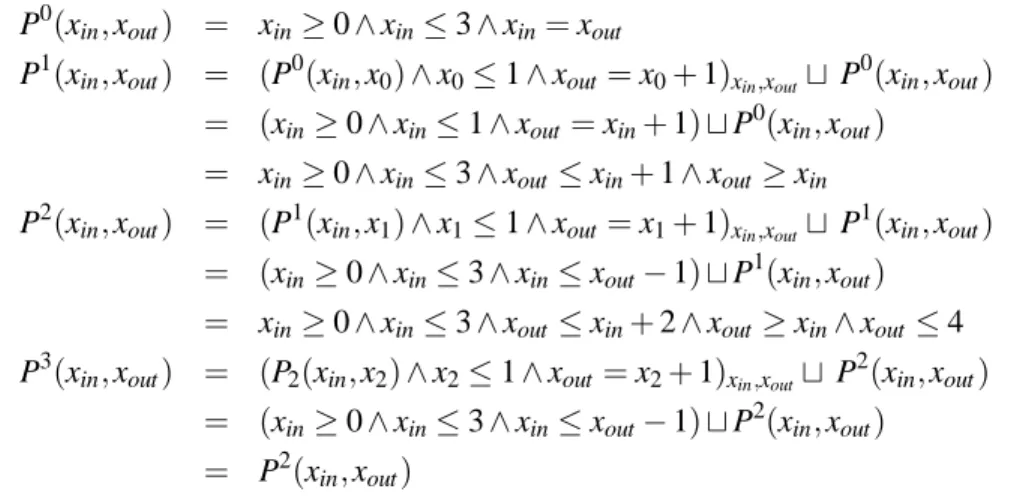 Fig. 3 illustrates the difference between the abstract fixed point and the approximate fixed point