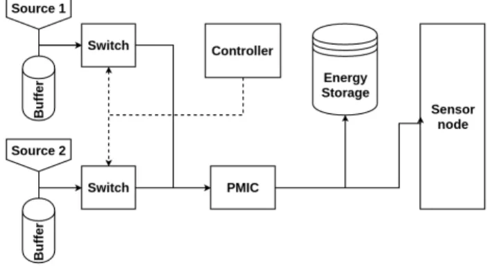 Fig. 1: Multiple source switching system.