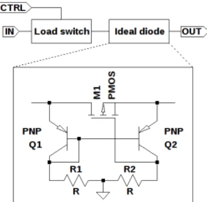 Fig. 2: Load switch block diagram and schematic of the ideal diode circuit.