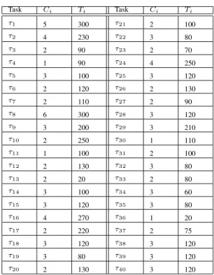 TABLE IX. System reconfiguration scenarios.