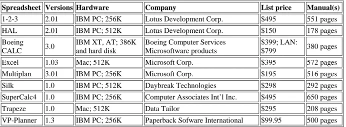 Table 1: Spreadsheet prices and company information 