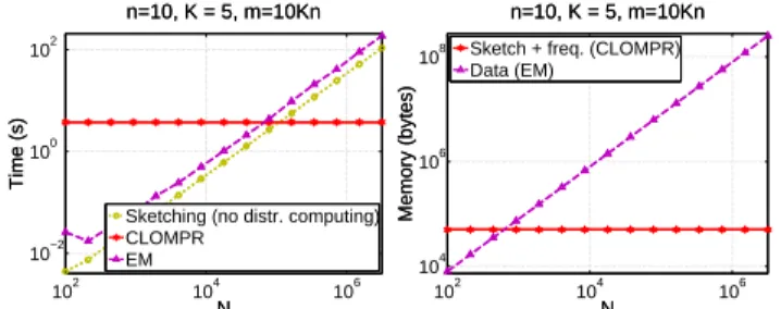Fig. 1. KL-divergence with respect to the number of samples N . (G) (FGr) (Ar)