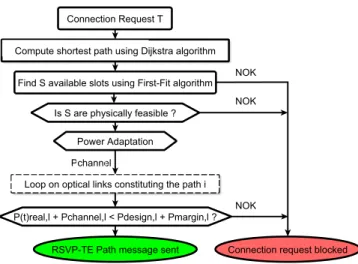Fig. 2. Path Computation Algorithm.