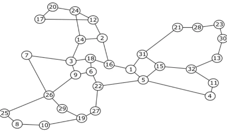 Fig. 3. European Backbone Network Topology.