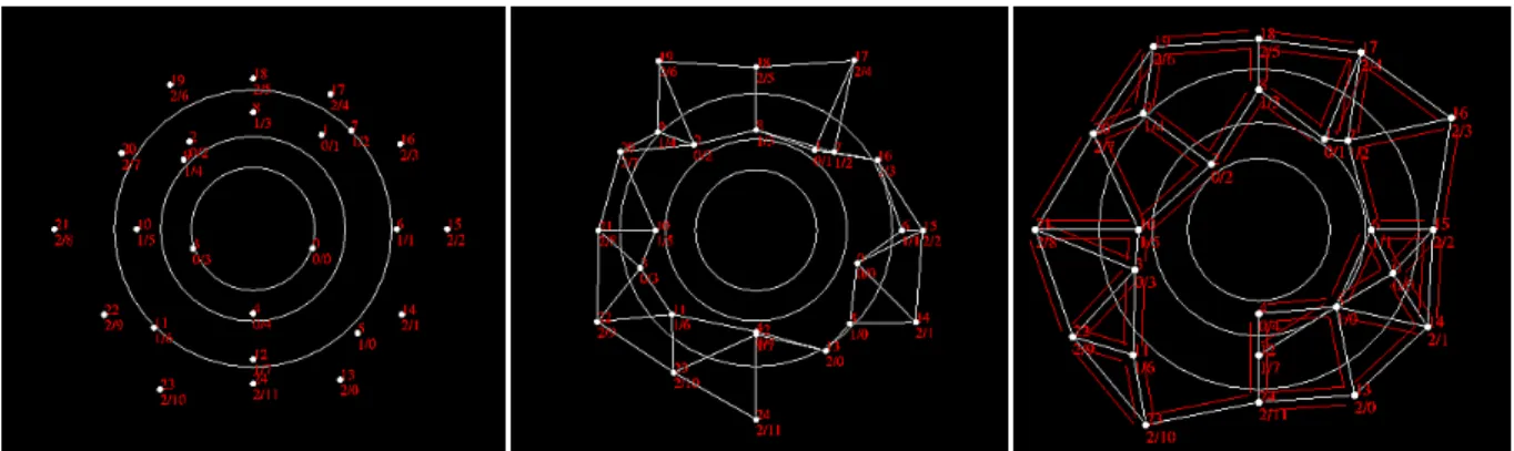 Figure 1. Deployment of a 2D geometric model. 