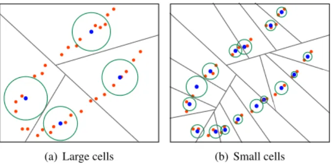 Figure 3. Tree structure. A Kd-tree (a) defines partitions of S independantly of the anisotropy of the data