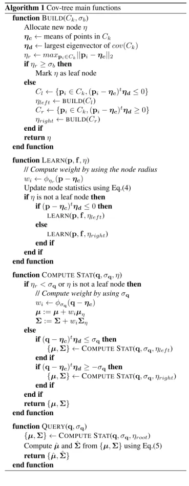 Figure 4. Our fast query limits the number of cov-tree nodes gathered (in green) to reconstruct a local anisotropic distribution.