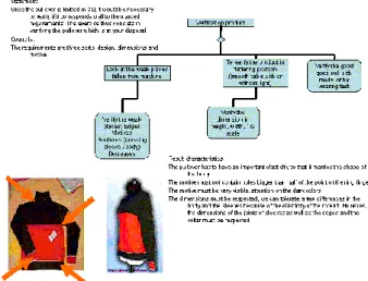 Figure 7.    Example of a quiz, extracted from the pullover design  application 