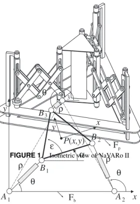 FIGURE 2. 3-RPR with variable actuation