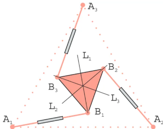 TABLE 1. The eight actuating modes of the 3-RRR VAM Actuating mode number active joints 1 RPR 1 -RPR 2 -RPR 3 θ 1 , θ 2 , θ 3 2 RPR 1 -RPR 2 -RPR 3 θ 1 , θ 2 , ρ 3 3 RPR 1 -RPR 2 -RPR 3 θ 1 , ρ 2 , θ 3 4 RRP 1 -RPR 2 -RPR 3 ρ 1 , θ 2 , θ 3 5 RPR 1 -RPR 2 -