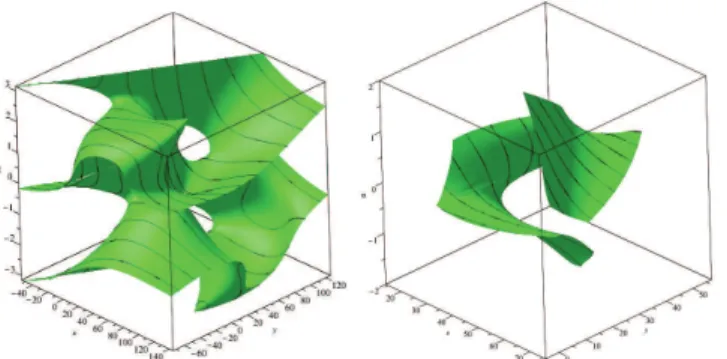 FIGURE 16. Singularity surfaces for actuation modes 7