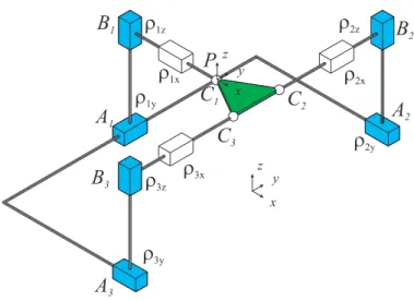 FIGURE 1. The 3-PPPS parallel robot and its parameters in its “home” pose with the actuated prismatic joints in blue, the passe joints in white and the mobile platform in green