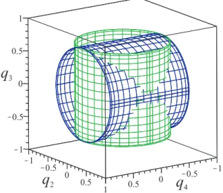 Figure 2 depicts these surfaces bounded by the unit sphere.
