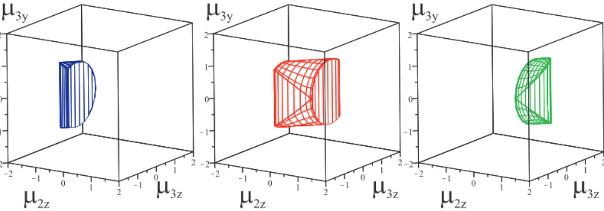 FIGURE 3. Three cells to define the joint space of the 3-PPPS robot
