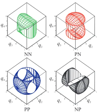 FIGURE 5. Workspace of the 3-PPPS robot