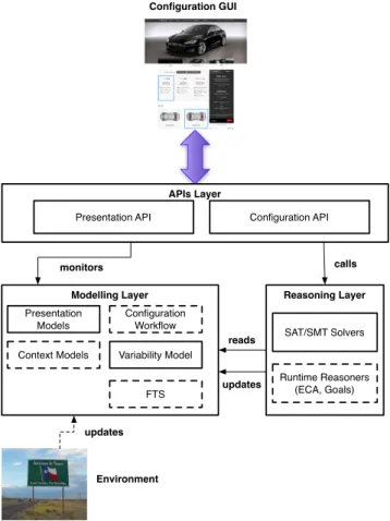 Figure 1: A Generic Web Configurator Architecture