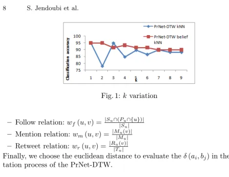 Fig. 1: k variation