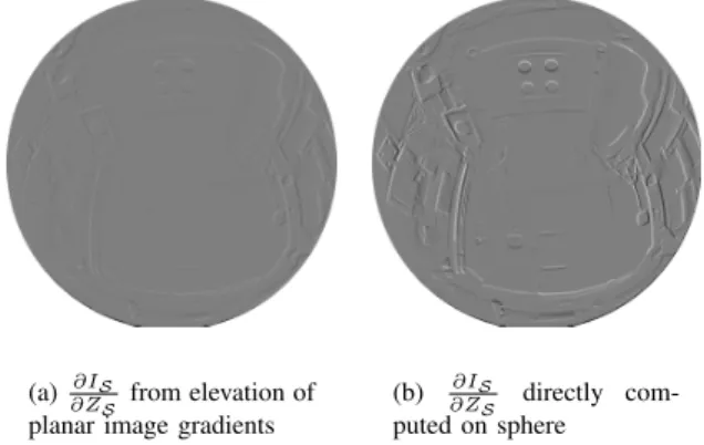 Fig. 2. Adapted gradients computation. (a) and (b) compare two ways of computing gradients and show different results