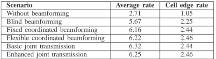 TABLE III