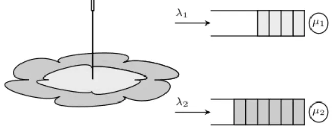 Fig. 1. A simple model with two cell regions.