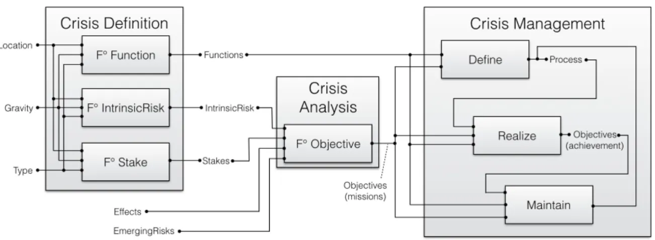 Fig. 1. Big-Picture of the presented framework for crisis management. 
