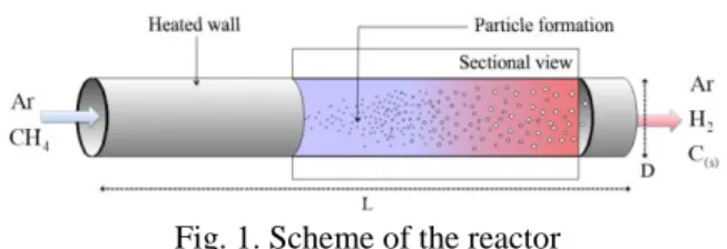 Fig. 1. Scheme of the reactor 