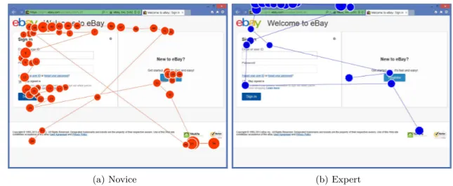 Fig. 3: The average false positive, false negative and error rate for users that looked (blue) and did not look (orange) at the address bar