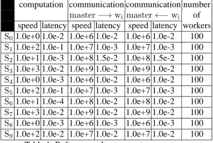Table 1: Reference values