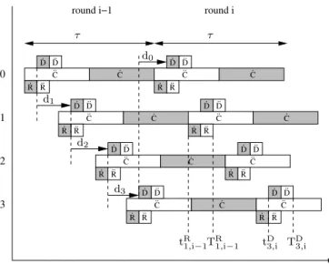 Figure 11 shows the model of asymptotic τ -periodic