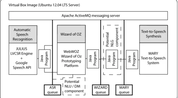 Figure 1: Prototyping Framework Components.